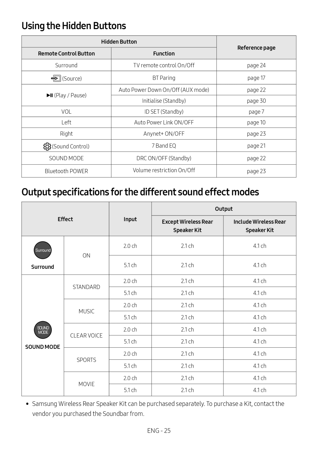 Samsung HW-M450/ZG Using the Hidden Buttons, Output specifications for the different sound effect modes, Effect Input 