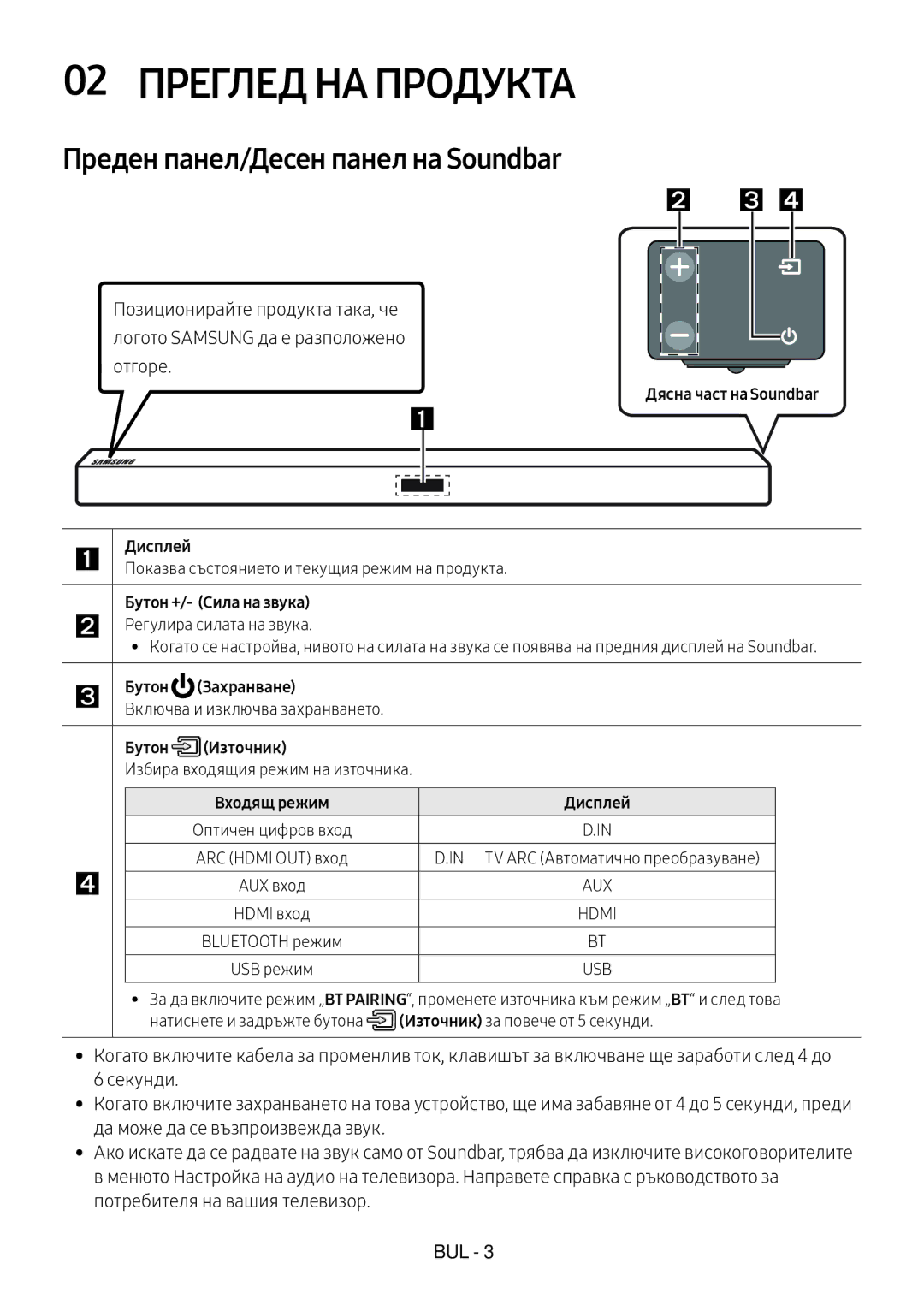 Samsung HW-M450/EN, HW-M450/ZG Преглед НА Продукта, Преден панел/Десен панел на Soundbar, Дясна част на Soundbar, Бутон 