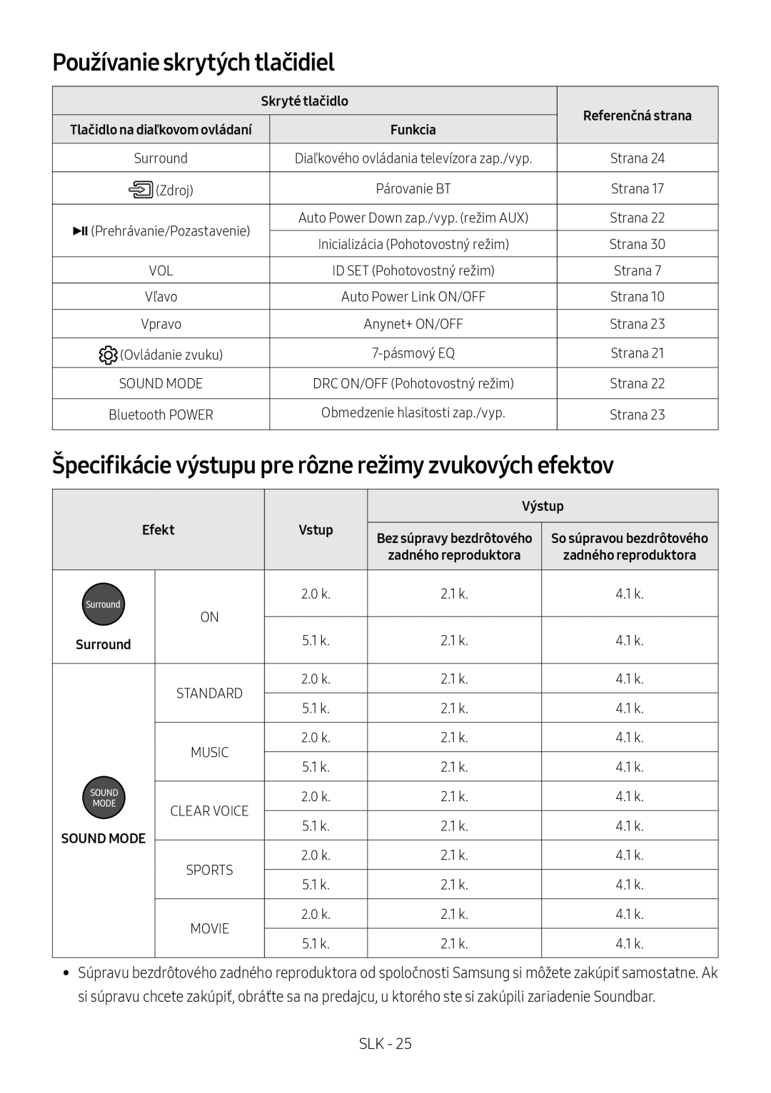 Samsung HW-M450/EN Používanie skrytých tlačidiel, Špecifikácie výstupu pre rôzne režimy zvukových efektov, Skryté tlačidlo 