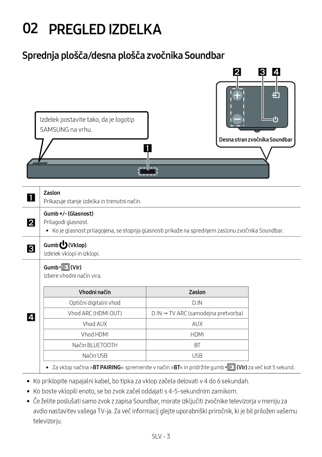 Samsung HW-M460/XE, HW-M450/EN, HW-M450/ZG, HW-M450/ZF manual Pregled Izdelka, Sprednja plošča/desna plošča zvočnika Soundbar 