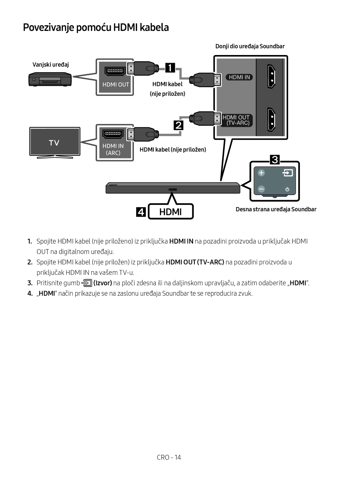 Samsung HW-M450/EN, HW-M450/ZG, HW-M450/ZF manual Povezivanje pomoću Hdmi kabela, Donji dio uređaja Soundbar Vanjski uređaj 