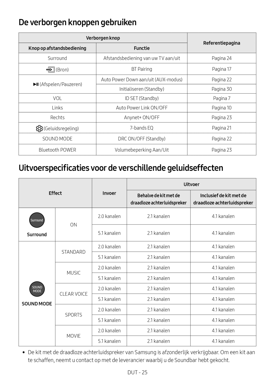 Samsung HW-M460/XE De verborgen knoppen gebruiken, Uitvoerspecificaties voor de verschillende geluidseffecten, Effect 