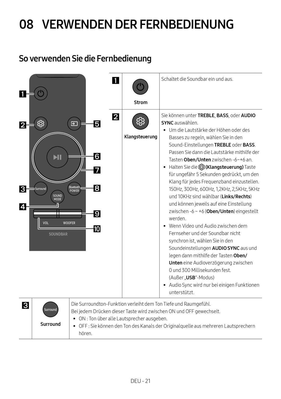 Samsung HW-M450/ZF, HW-M450/EN, HW-M450/ZG, HW-M460/XE manual Verwenden DER Fernbedienung, So verwenden Sie die Fernbedienung 