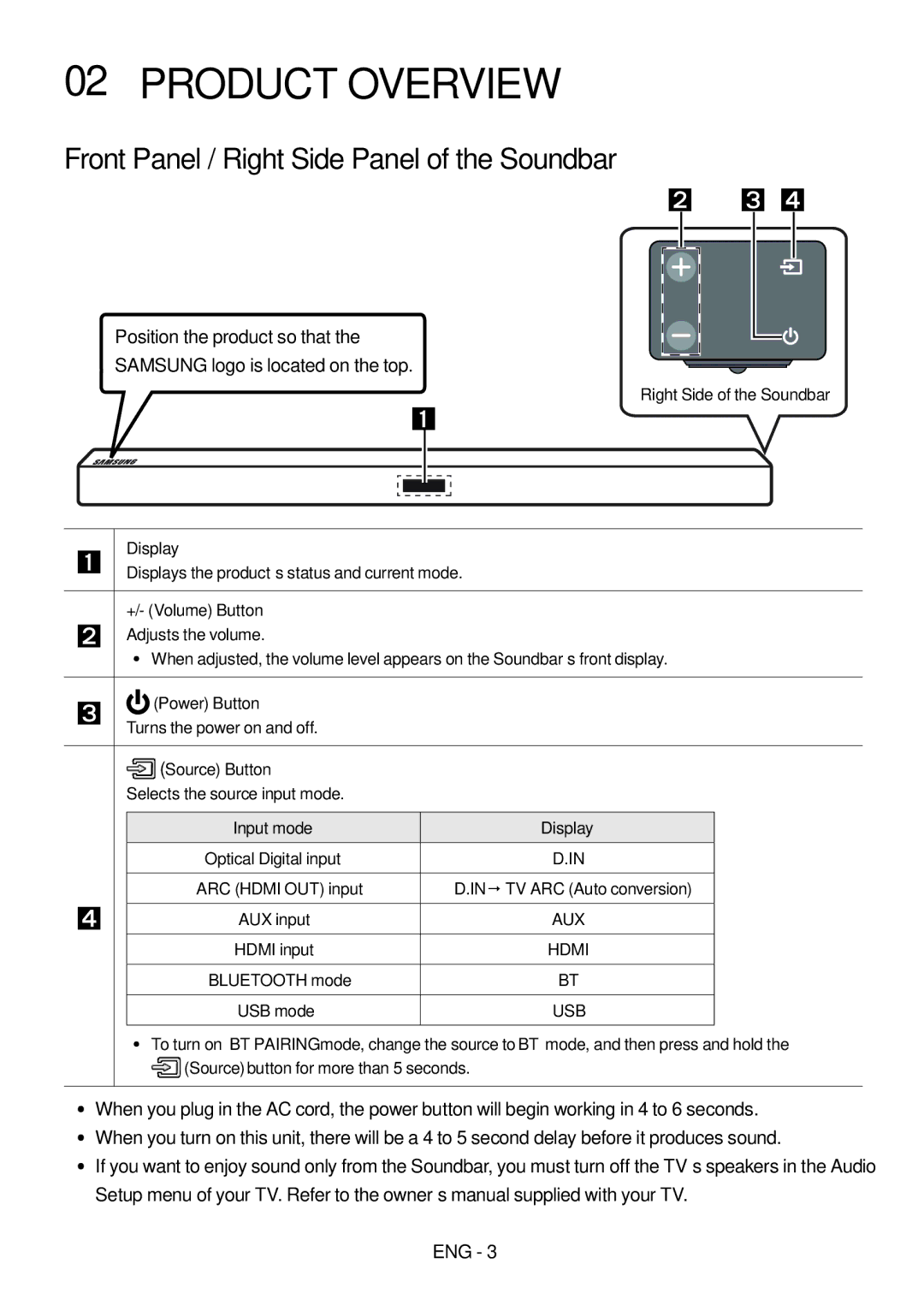 Samsung HW-M460/XE, HW-M450/EN, HW-M450/ZG, HW-M450/ZF manual Product Overview, Front Panel / Right Side Panel of the Soundbar 