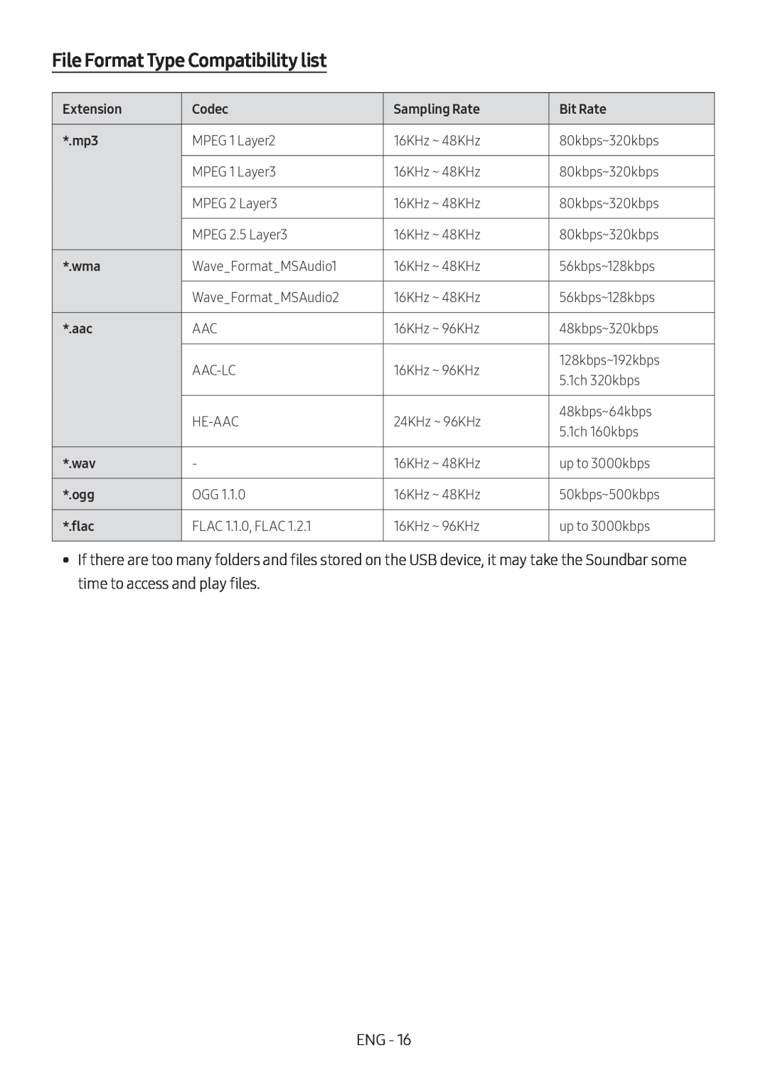 Samsung HW-M450/EN, HW-M450/ZG manual File Format Type Compatibility list, Extension, Codec, Sampling Rate, Bit Rate, flac 