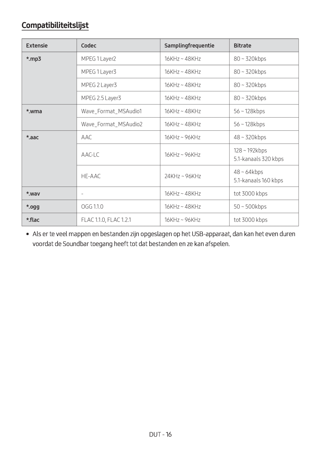 Samsung HW-M450/ZF, HW-M450/EN, HW-M450/ZG manual Compatibiliteitslijst, Extensie, Codec, Samplingfrequentie, Bitrate, flac 