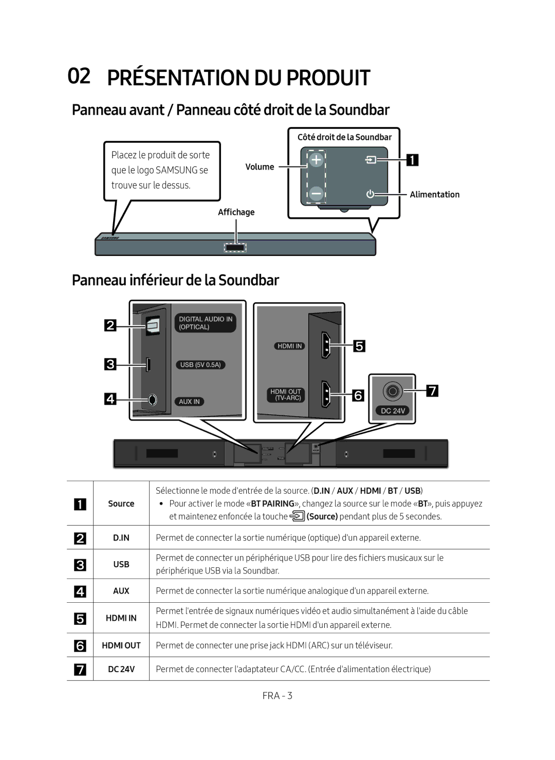 Samsung HW-M450/ZF, HW-M450/EN, HW-M450/ZG 02 Présentation DU Produit, Panneau avant / Panneau côté droit de la Soundbar 