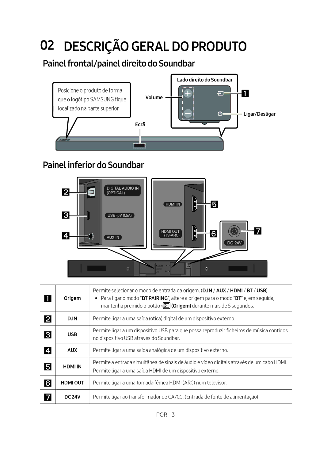 Samsung HW-M450/ZG Descrição Geral do Produto, Painel frontal/painel direito do Soundbar, Painel inferior do Soundbar 