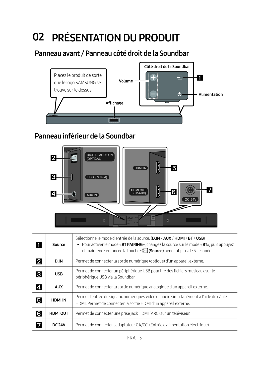 Samsung HW-M450/ZF manual 02 PRÉSENTATION DU PRODUIT, Panneau avant / Panneau côté droit de la Soundbar,   , Affichage 