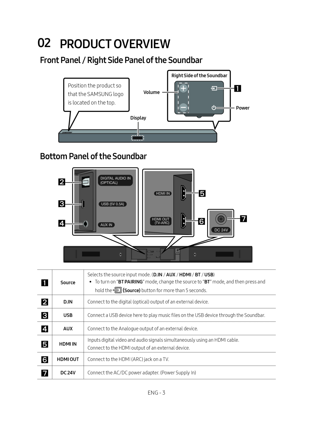 Samsung HW-M450/ZG Product Overview, Front Panel / Right Side Panel of the Soundbar, Bottom Panel of the Soundbar,    