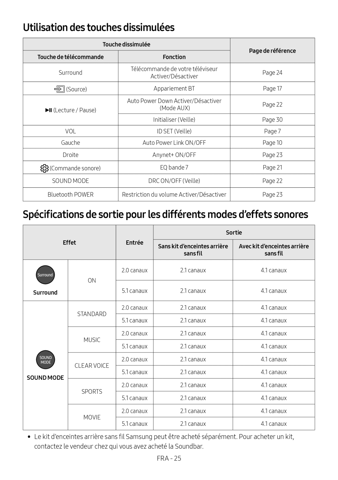 Samsung HW-M450/ZG, HW-M450/EN manual Utilisation des touches dissimulées, Touche dissimulée, Commande sonore, Sortie, Effet 