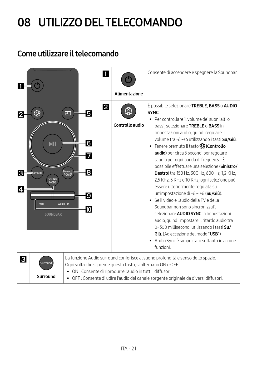 Samsung HW-M450/EN, HW-M450/ZG manual Utilizzo DEL Telecomando, Come utilizzare il telecomando 