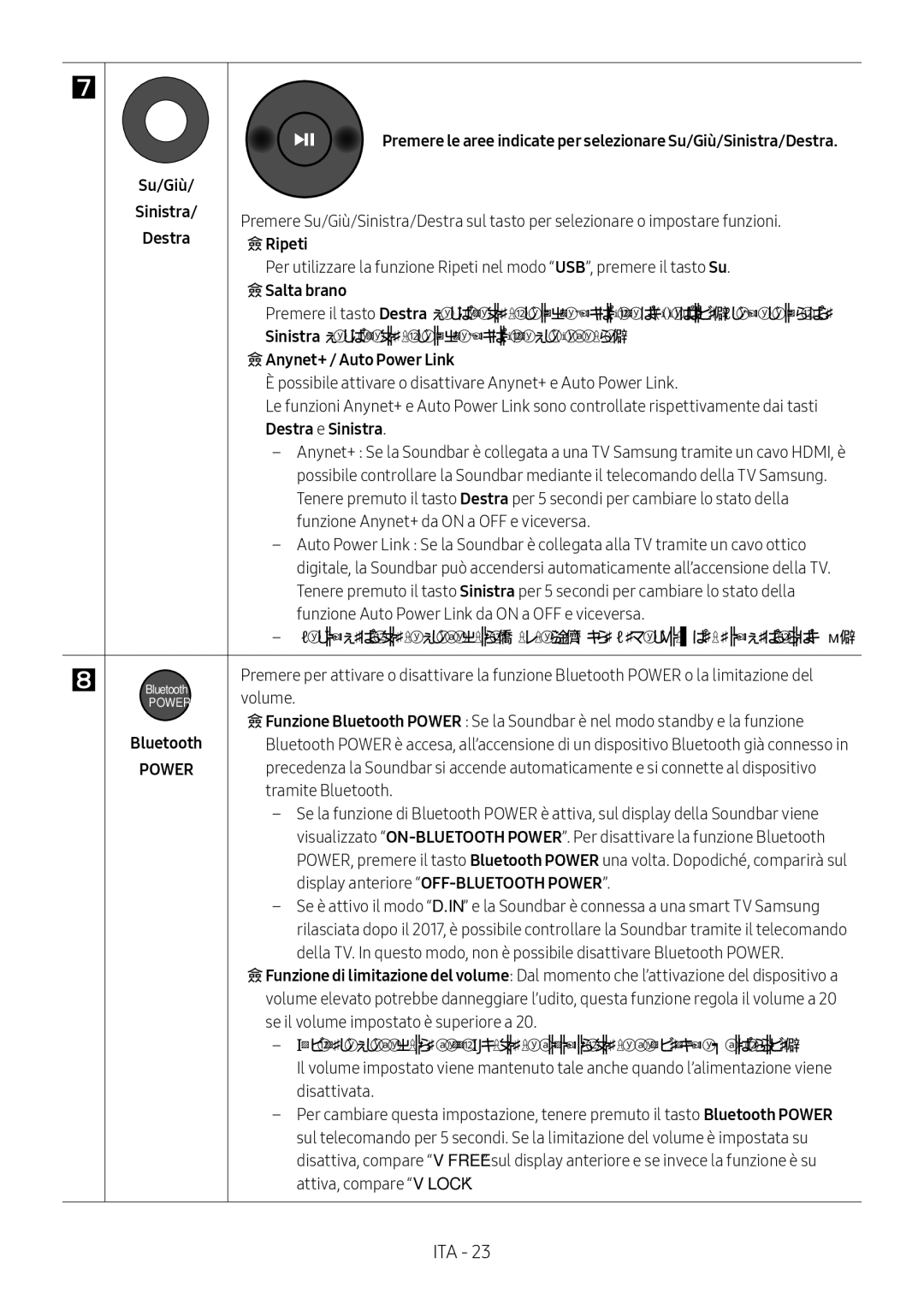 Samsung HW-M450/EN, HW-M450/ZG manual Ripeti, Salta brano, Destra e Sinistra 