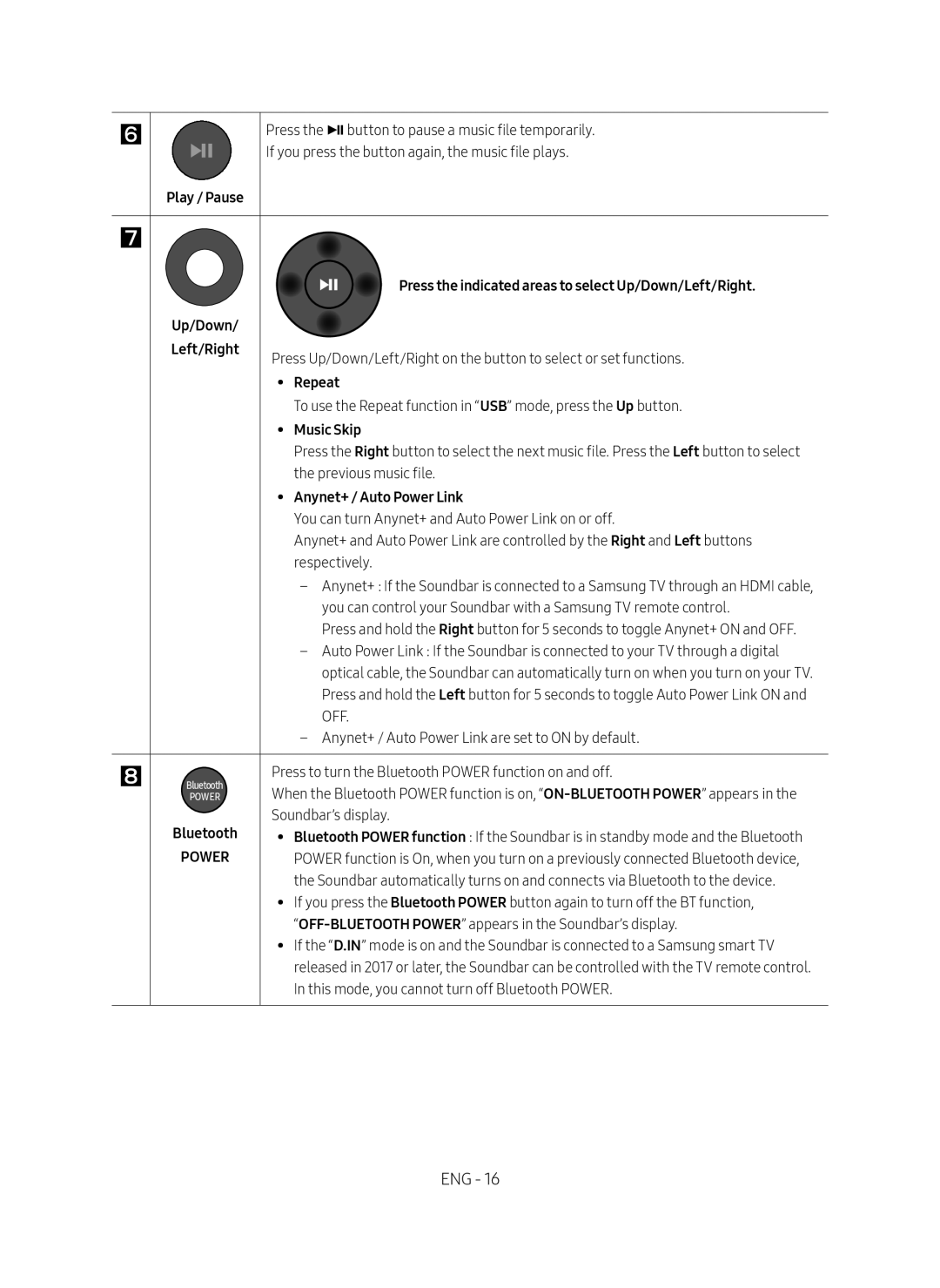 Samsung HW-M450/EN Press the indicated areas to select Up/Down/Left/Right, Repeat, Music Skip, Anynet+ / Auto Power Link 