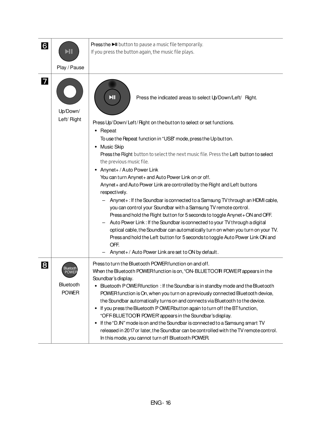 Samsung HW-M450/EN Press the indicated areas to select Up/Down/Left/Right, Repeat, Music Skip, Anynet+ / Auto Power Link 