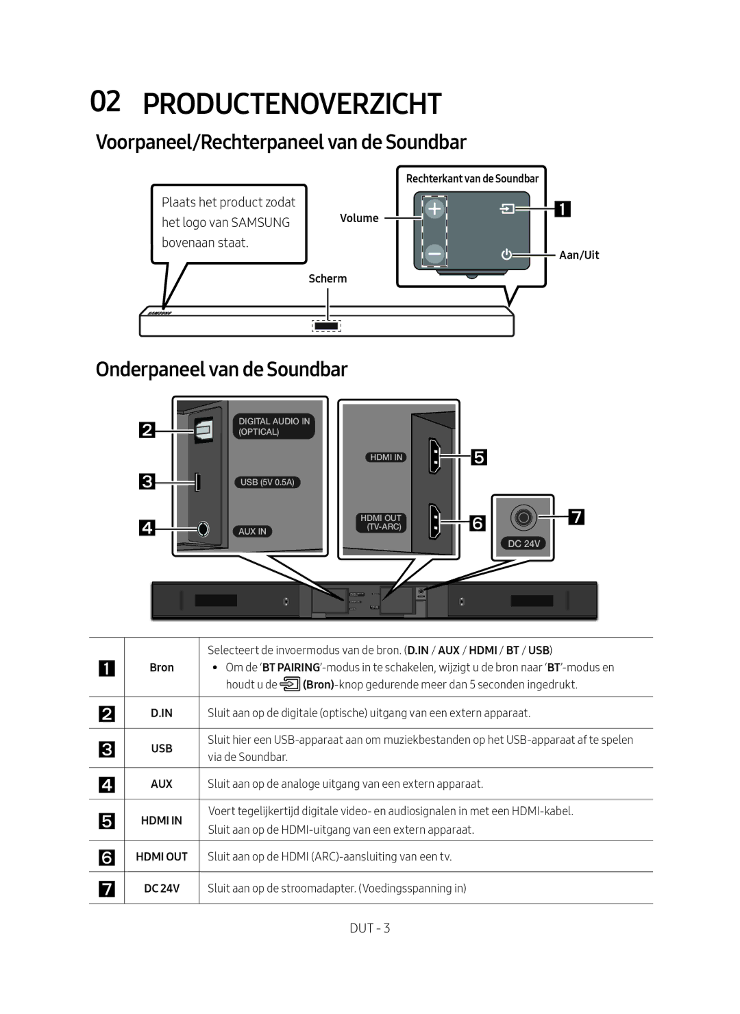 Samsung HW-M450/EN manual Productenoverzicht, Voorpaneel/Rechterpaneel van de Soundbar, Onderpaneel van de Soundbar 