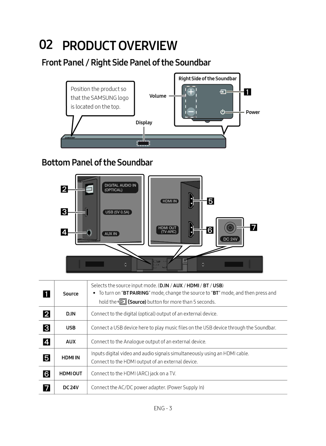 Samsung HW-M450/EN manual Product Overview, Front Panel / Right Side Panel of the Soundbar, Bottom Panel of the Soundbar 