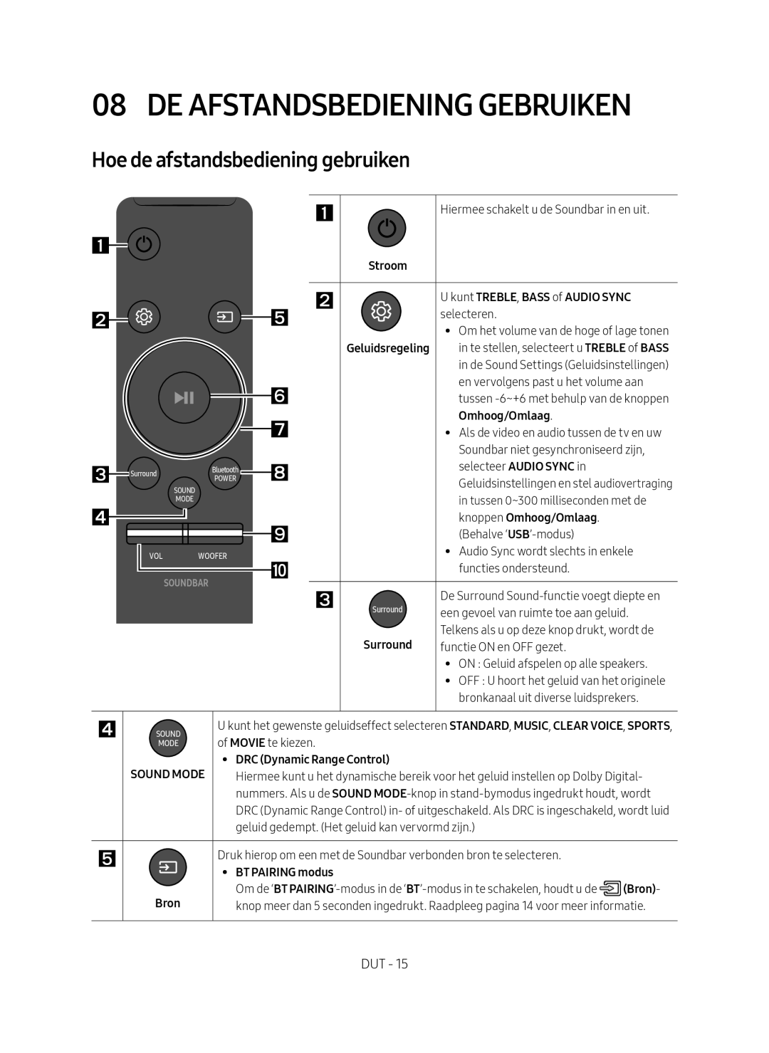 Samsung HW-M450/EN manual De Afstandsbediening Gebruiken, Hoe de afstandsbediening gebruiken 