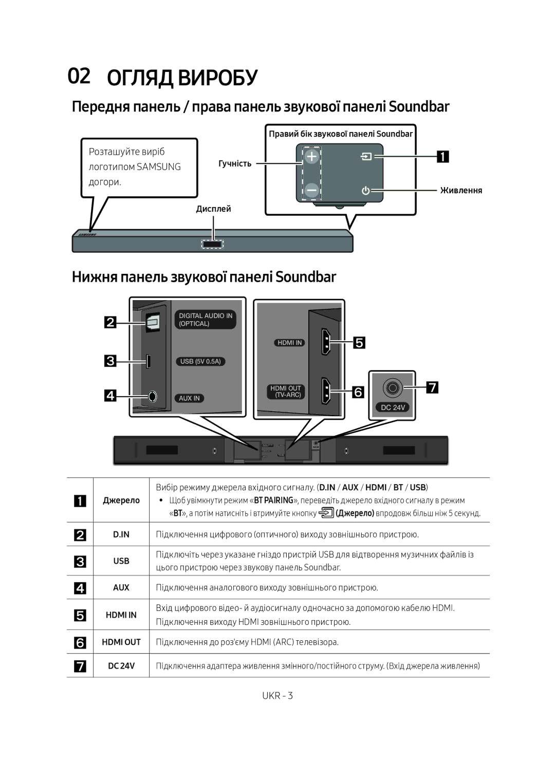 Samsung HW-M450/RU manual 02 Огляд виробу, Передня панель / права панель звукової панелі Soundbar, Розташуйте виріб 