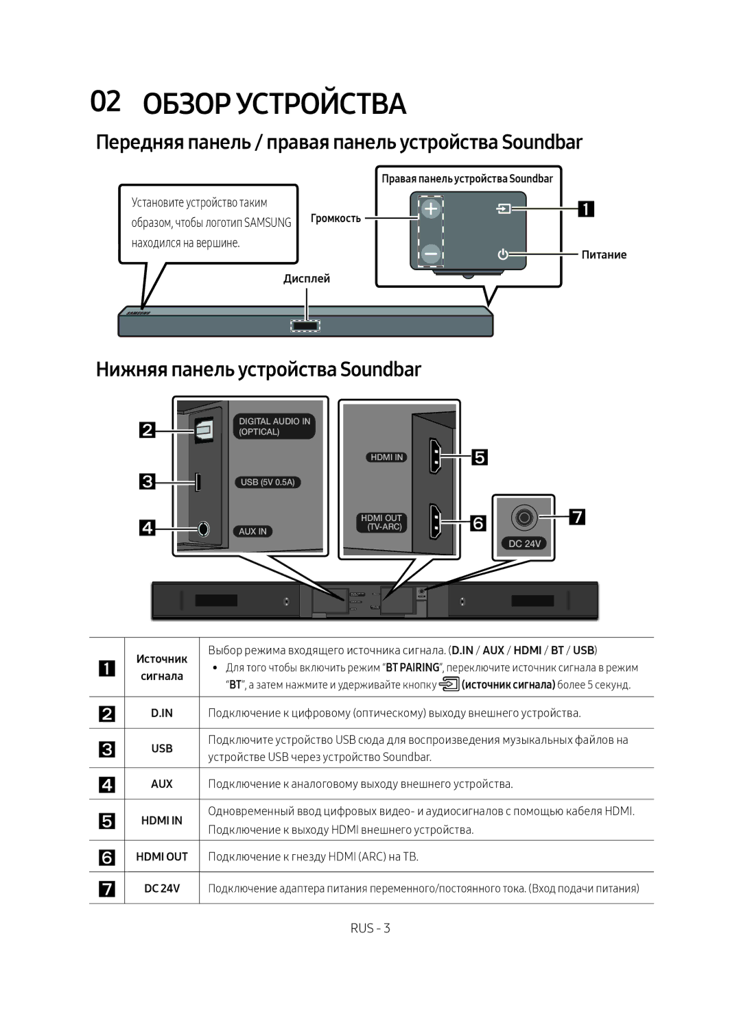 Samsung HW-M450/RU manual 02 Обзор устройства, Передняя панель / правая панель устройства Soundbar, Дисплей Питание 