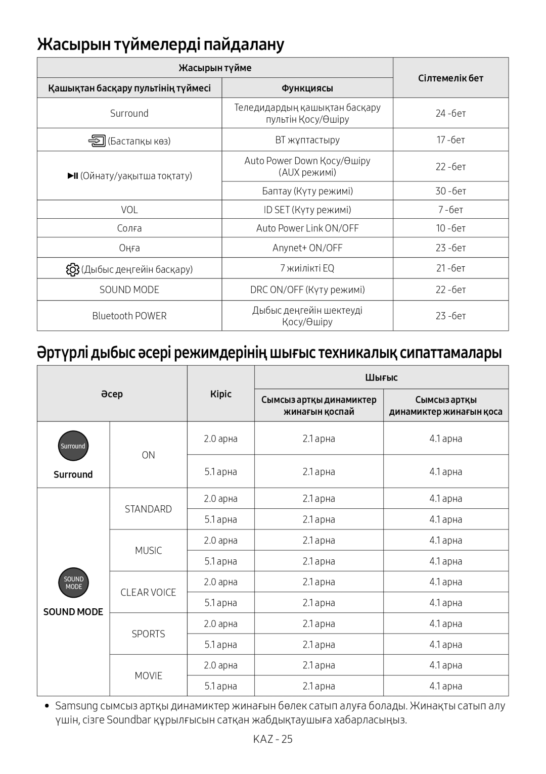 Samsung HW-M450/RU manual Жасырын түймелерді пайдалану, Шығыс, Әсер 