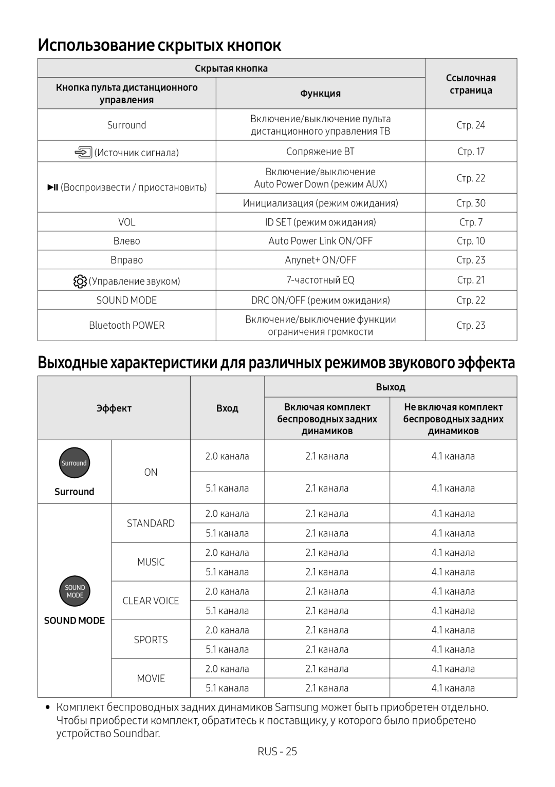 Samsung HW-M450/RU manual Использование скрытых кнопок, Скрытая кнопка, Выход, Эффект, Канала 