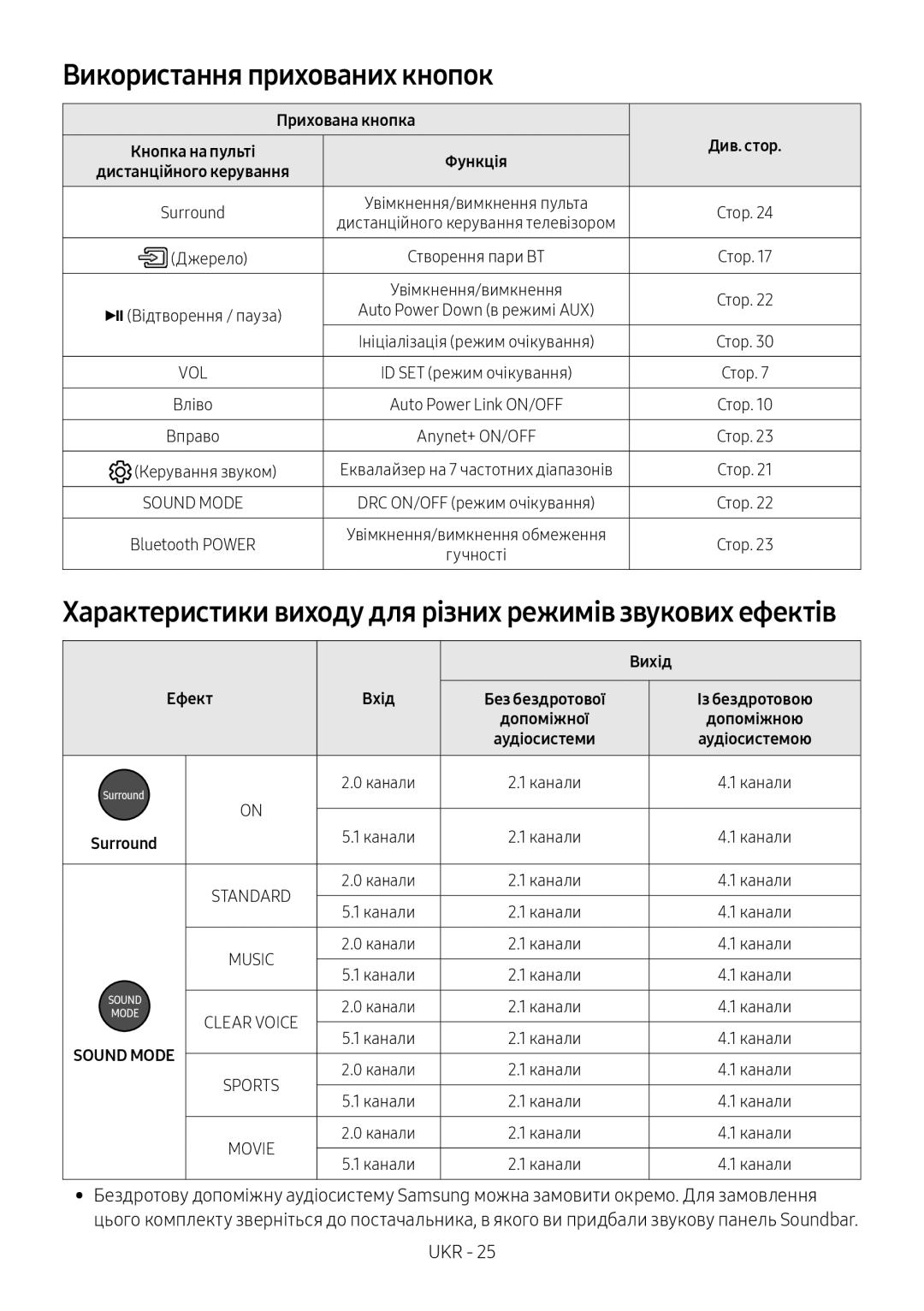 Samsung HW-M450/RU manual Використання прихованих кнопок, Прихована кнопка, Вихід, Ефект 