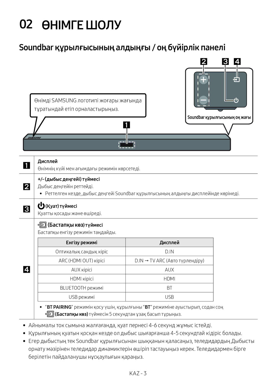 Samsung HW-M450/RU manual 02 Өнімге Шолу, Soundbar құрылғысының алдыңғы / оң бүйірлік панелі, Бастапқы көз түймесі 