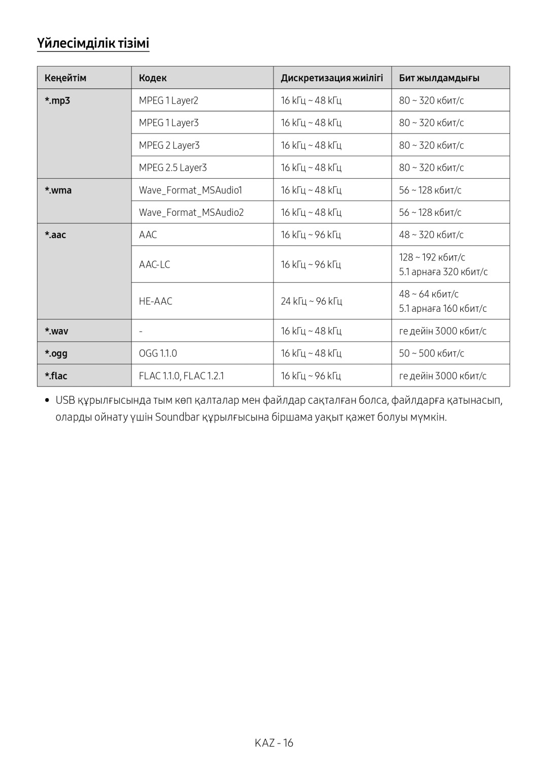 Samsung HW-M450/RU manual Үйлесімділік тізімі, Кеңейтім Кодек Дискретизация жиілігі Бит жылдамдығы Mp3 