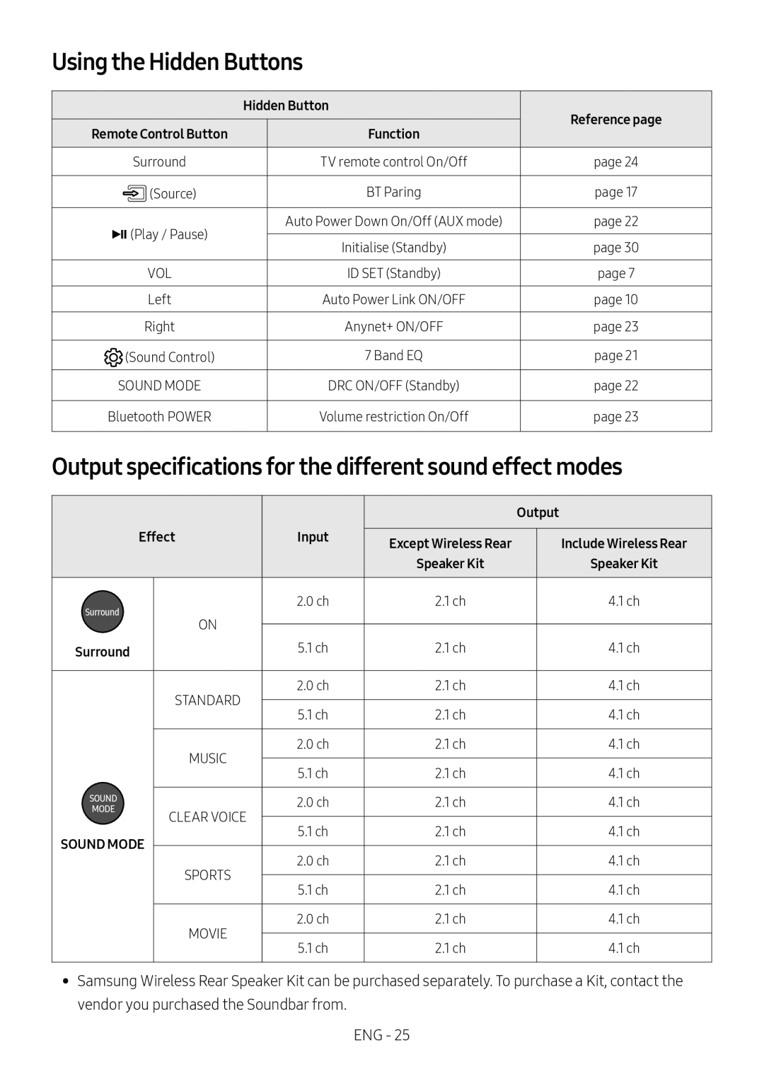 Samsung HW-M450/SQ Using the Hidden Buttons, Output specifications for the different sound effect modes, Effect Input 