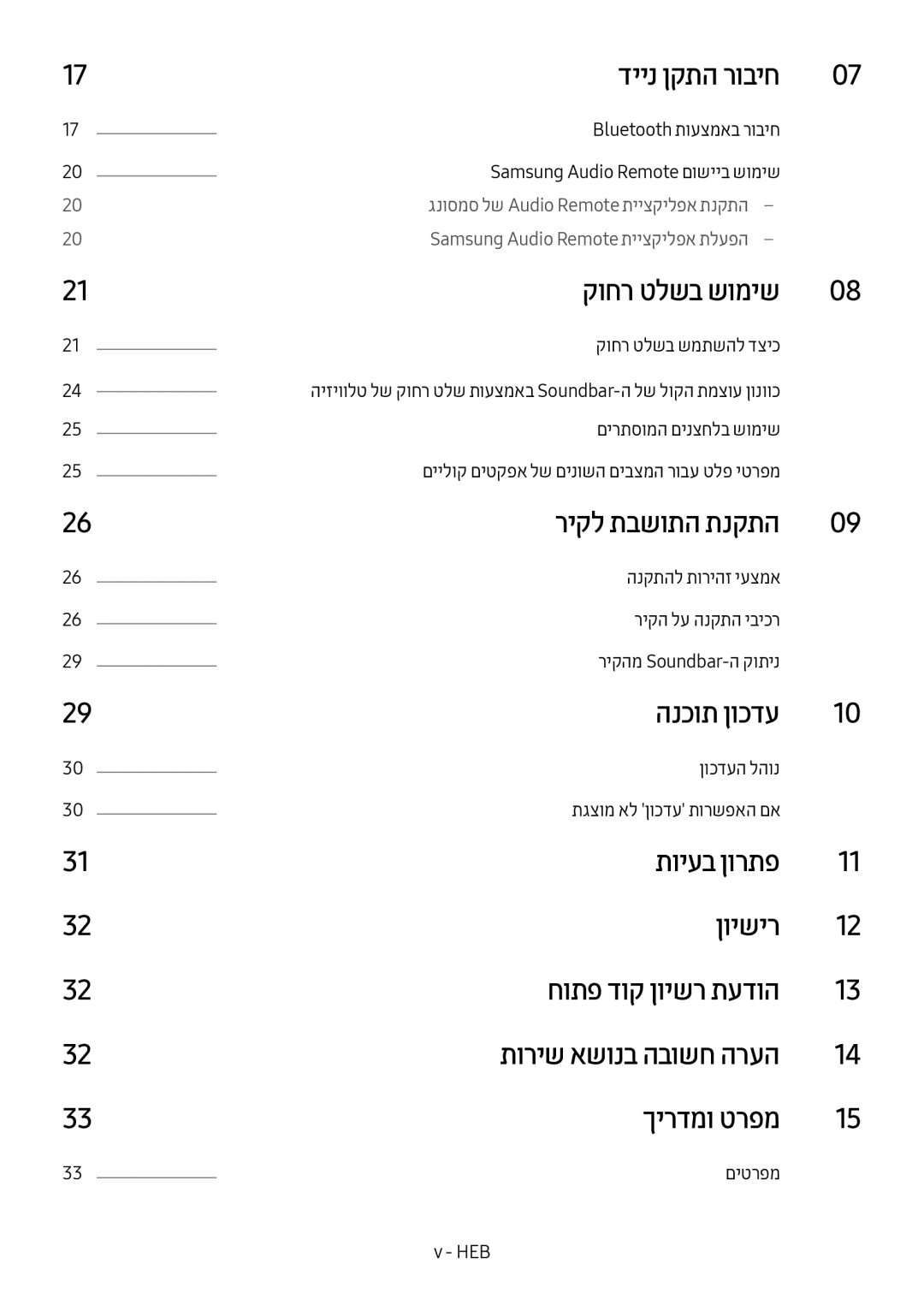 Samsung HW-M450/SQ manual דיינ ןקתה רוביח, קוחר טלשב שומיש, ריקל תבשותה תנקתה, הנכות ןוכדע 