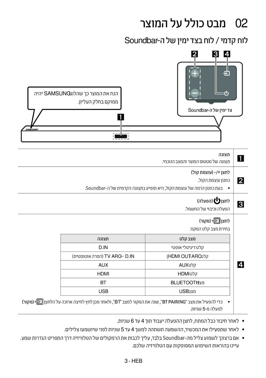 Samsung HW-M450/SQ manual רצומה לע ללוכ טבמ0, Soundbar-ה לש ןימי דצב חול / ימדק חול 