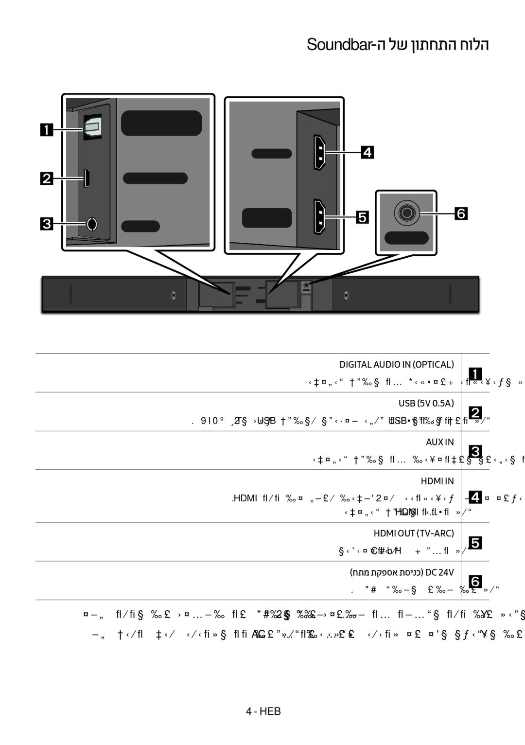 Samsung HW-M450/SQ manual Soundbar-ה לש ןותחתה חולה, חתמ תקפסא תסינכ Dc 