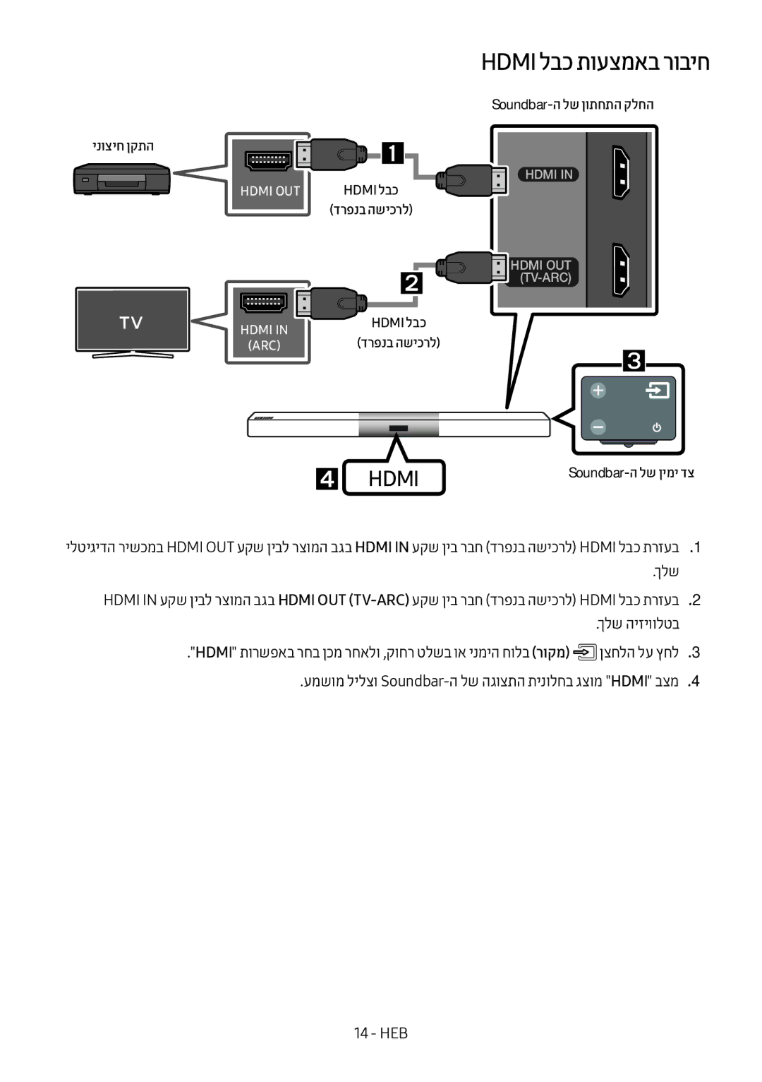 Samsung HW-M450/SQ manual Hdmi לבכ תועצמאב רוביח, Soundbar-ה לש ןותחתה קלחה ינוציח ןקתה 