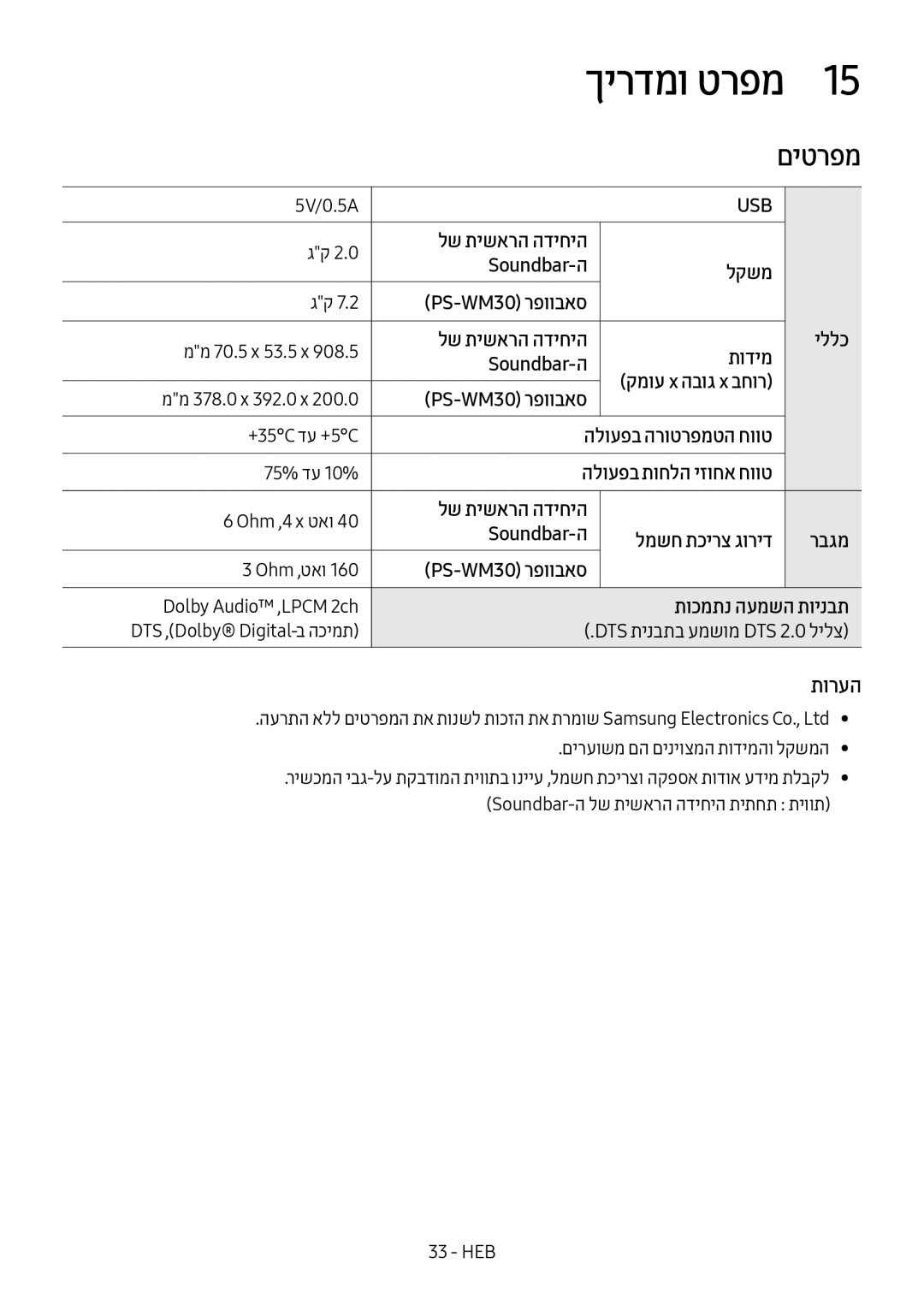 Samsung HW-M450/SQ manual םיטרפמ, תורעה 