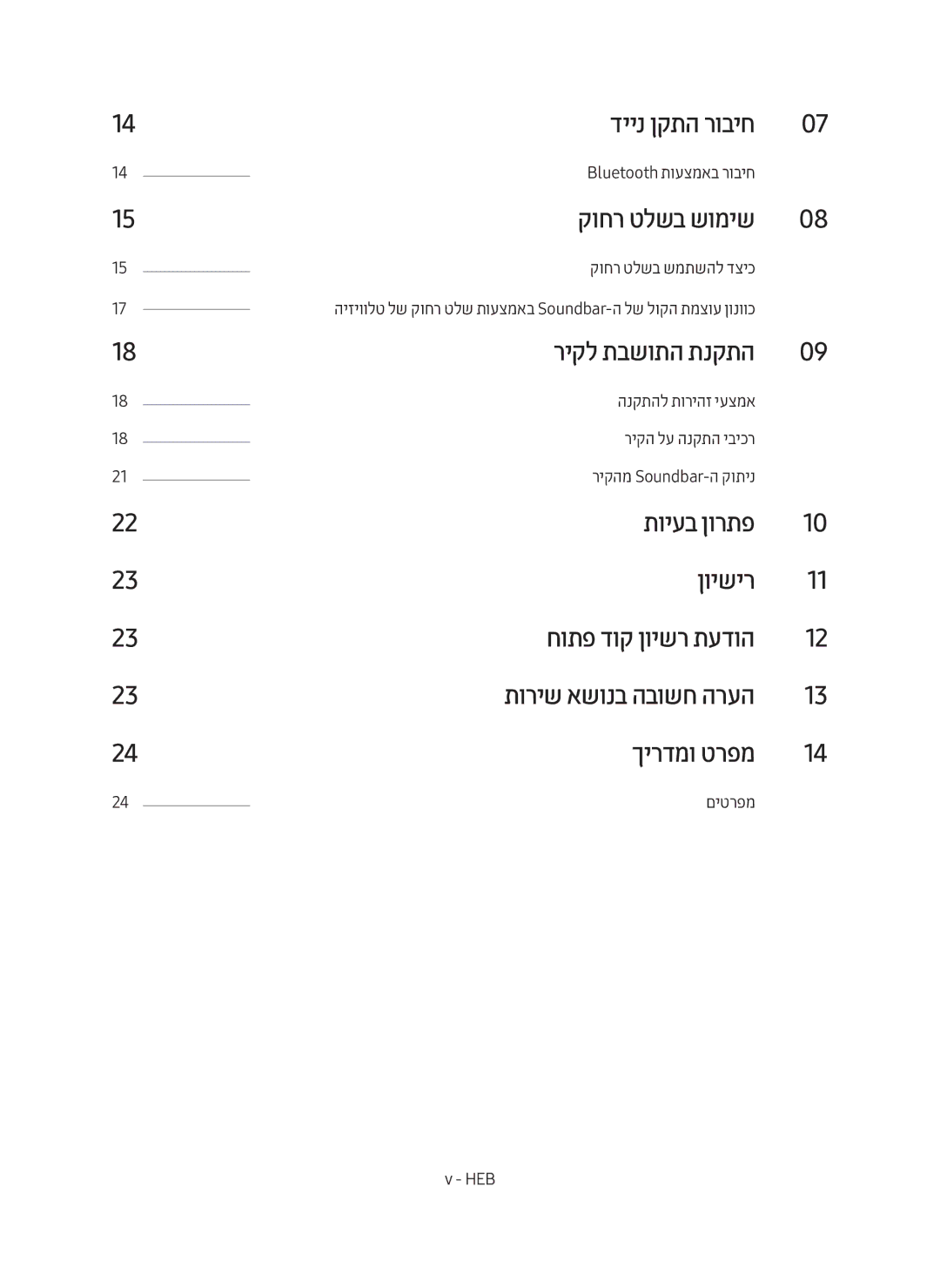 Samsung HW-M450/SQ manual דיינ ןקתה רוביח, קוחר טלשב שומיש, ריקל תבשותה תנקתה, Bluetooth תועצמאב רוביח, םיטרפמ 