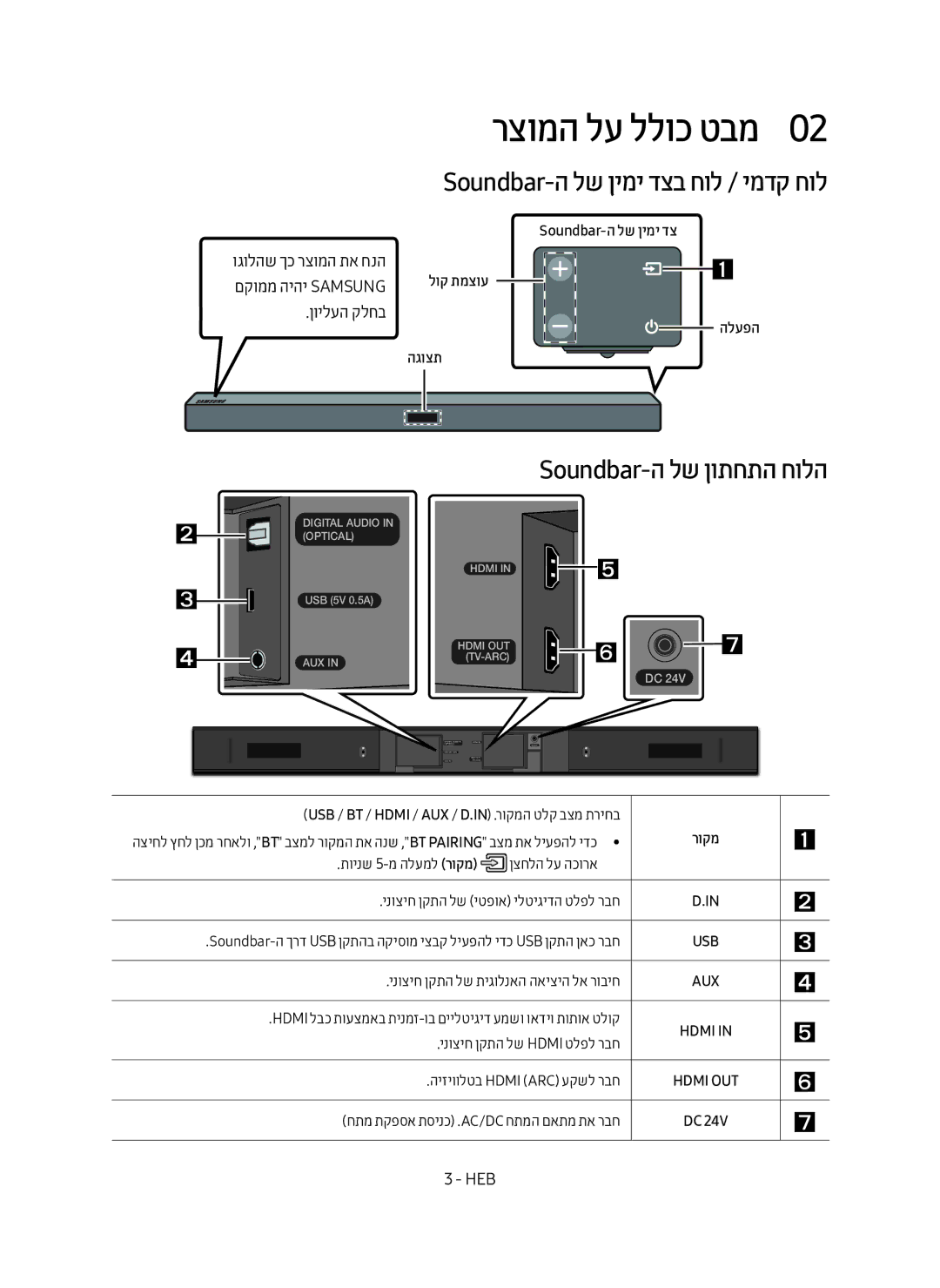 Samsung HW-M450/SQ manual רצומה לע ללוכ טבמ0, Soundbar-ה לש ןימי דצב חול / ימדק חול, Soundbar-ה לש ןותחתה חולה, ןוילעה קלחב 