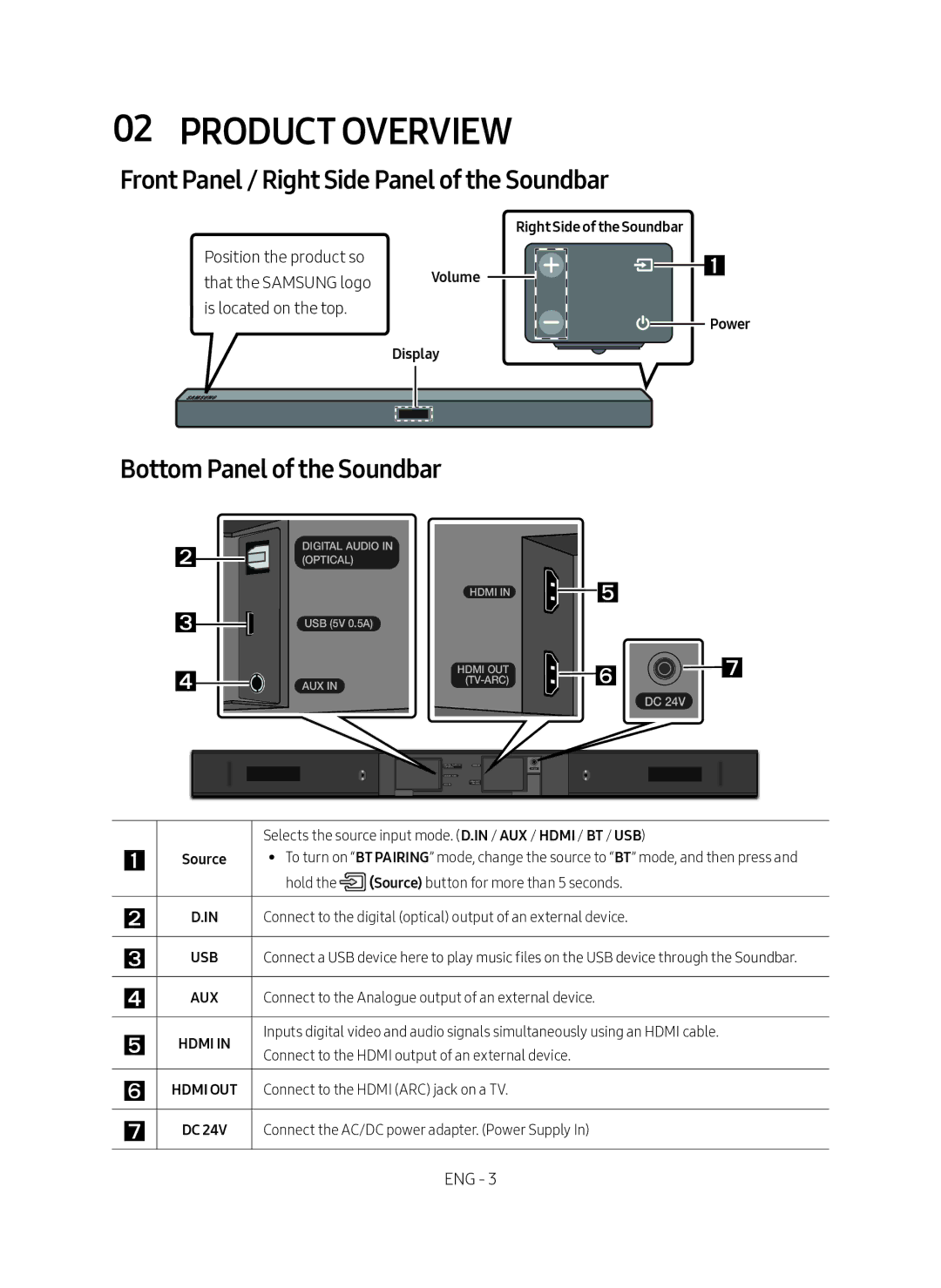 Samsung HW-M450/SQ manual Product Overview, Front Panel / Right Side Panel of the Soundbar, Bottom Panel of the Soundbar 