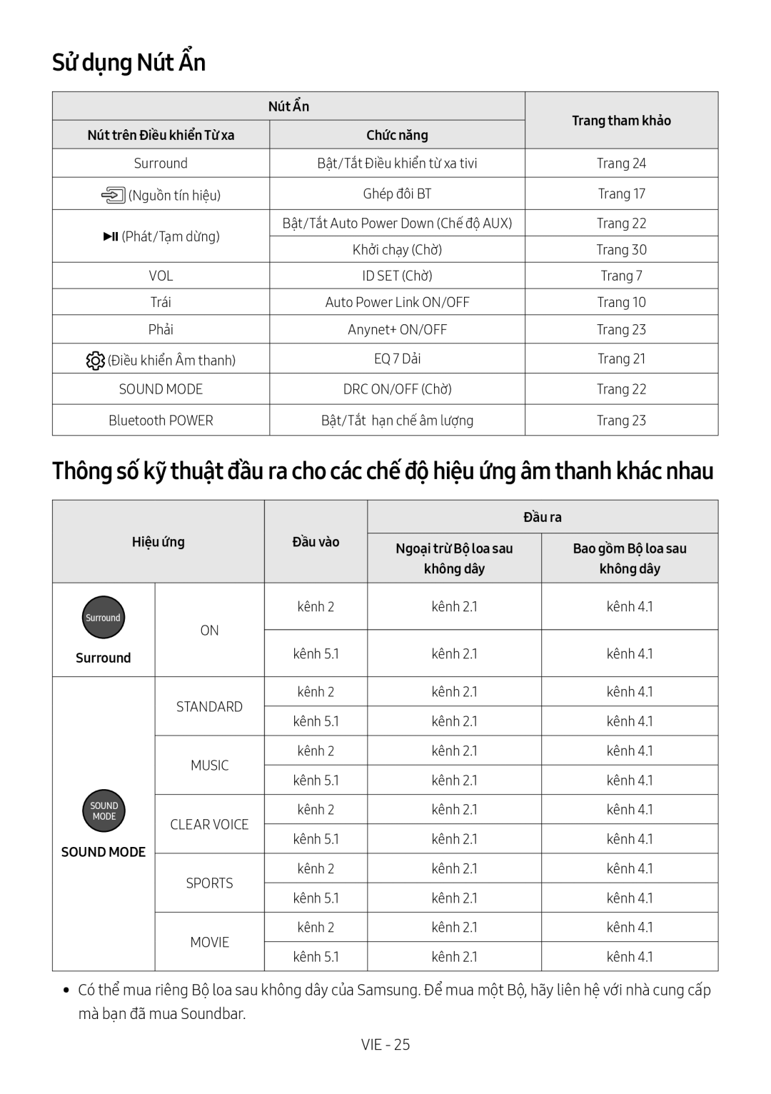 Samsung HW-M450/XV manual Sử dụng Nút Ẩn, Đầu ra, Hiệu ứng 