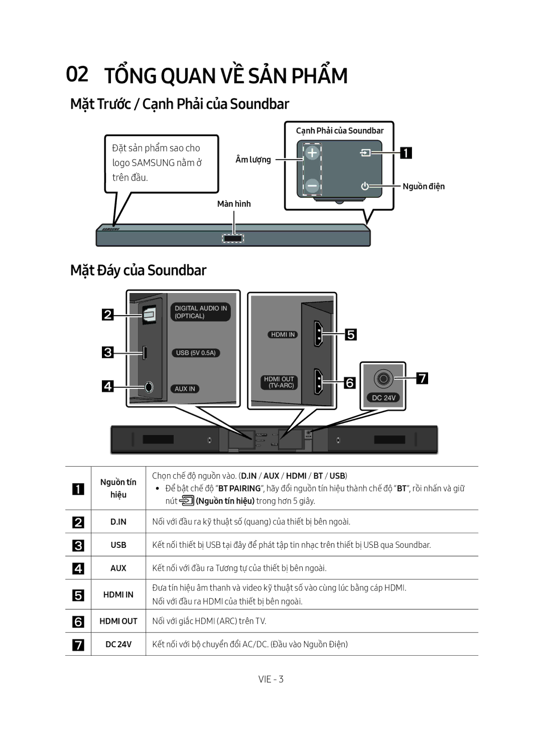 Samsung HW-M450/XV manual 02 Tổng quan về Sả̉n phẩm, Mặt Trước / Cạnh Phải của Soundbar, Mặt Đáy của Soundbar 