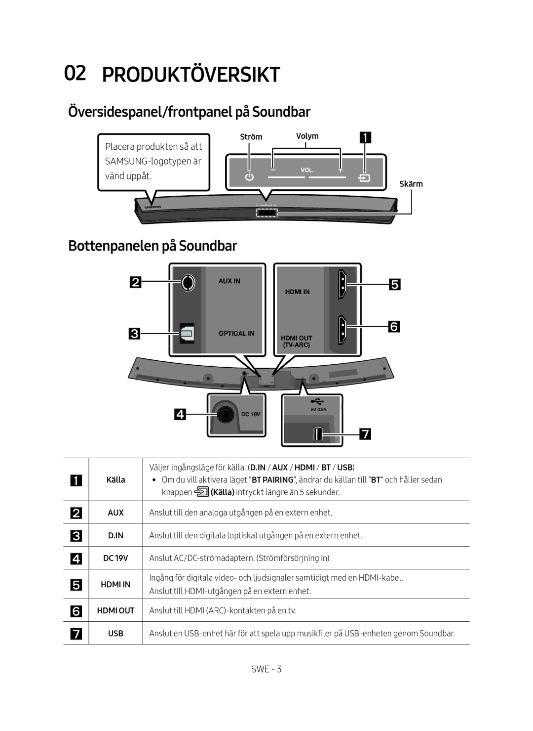 Samsung HW-M4510/XE manual Produktöversikt, Översidespanel/frontpanel på Soundbar, Bottenpanelen på Soundbar 