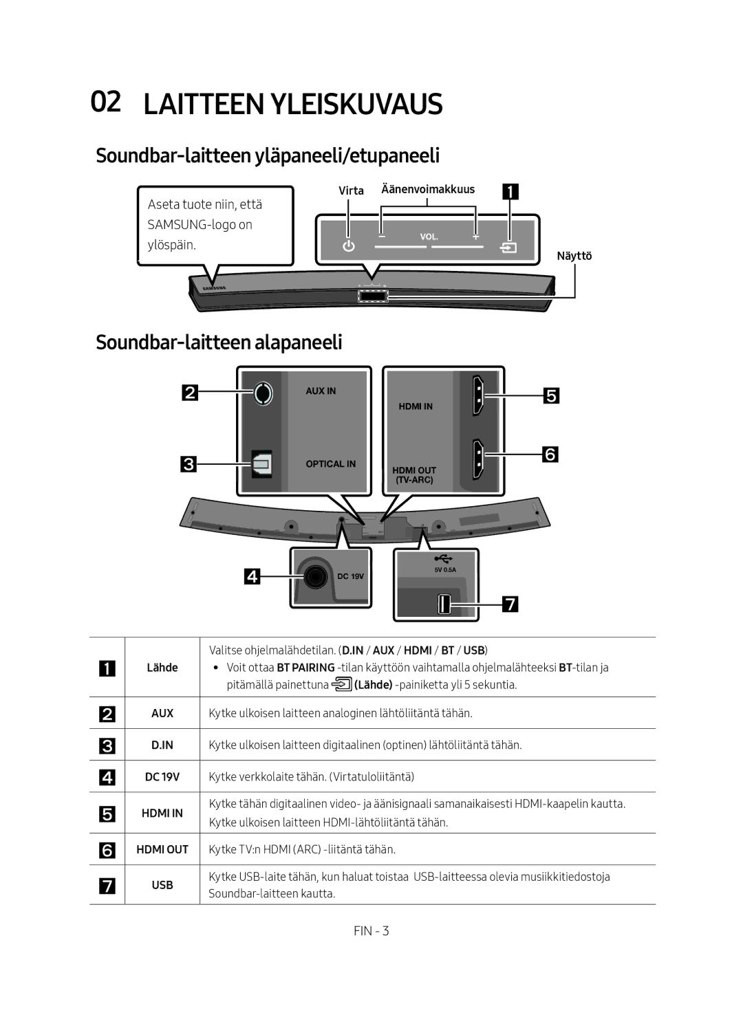 Samsung HW-M4510/XE manual Laitteen yleiskuvaus, Soundbar-laitteen yläpaneeli/etupaneeli, Soundbar-laitteen alapaneeli 