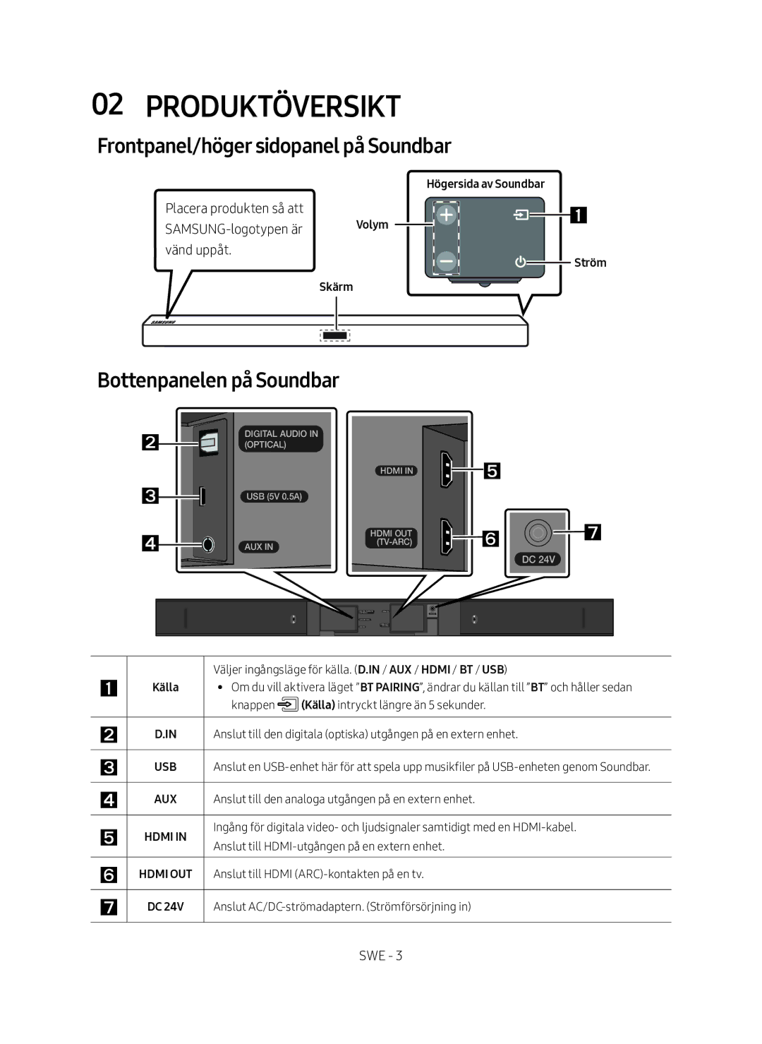 Samsung HW-M460/XE manual Produktöversikt, Frontpanel/höger sidopanel på Soundbar, Bottenpanelen på Soundbar 