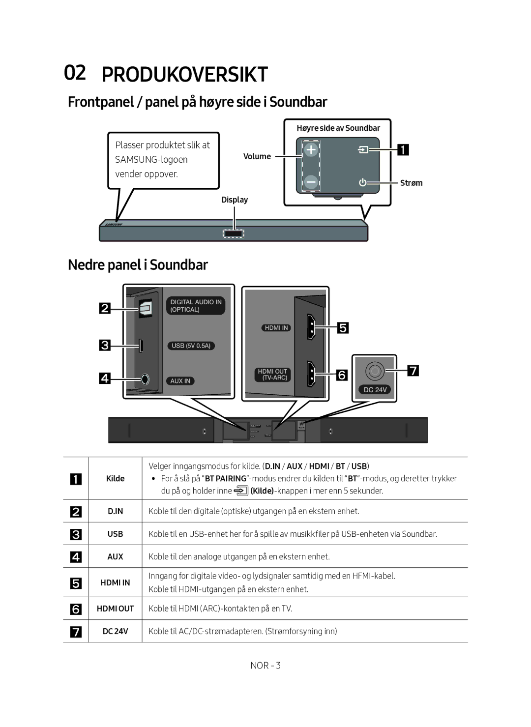 Samsung HW-M460/XE Produkoversikt, Frontpanel / panel på høyre side i Soundbar, Nedre panel i Soundbar, Display Strøm 