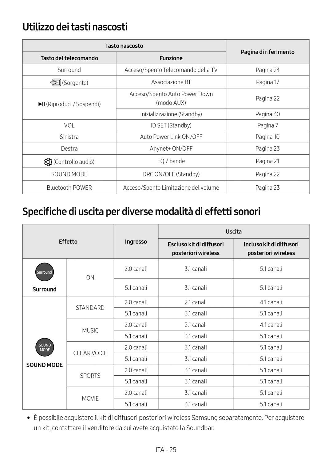 Samsung HW-M550/ZF manual Utilizzo dei tasti nascosti, Specifiche di uscita per diverse modalità di effetti sonori, Uscita 