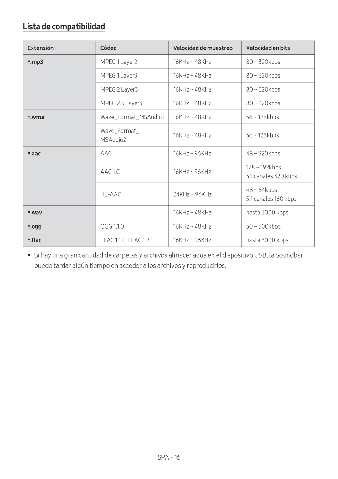 Samsung HW-M550/EN, HW-M550/ZF manual Lista de compatibilidad, Extensión Códec Velocidad de muestreo Velocidad en bits Mp3 