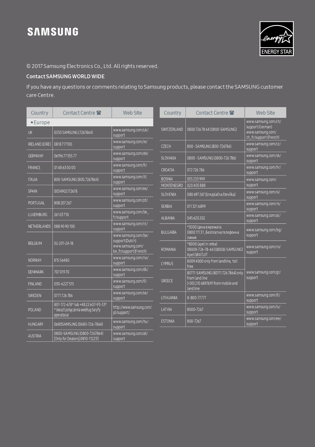 Samsung HW-M550/ZF, HW-M550/EN, HW-M560/XE manual Contact Samsung World Wide 