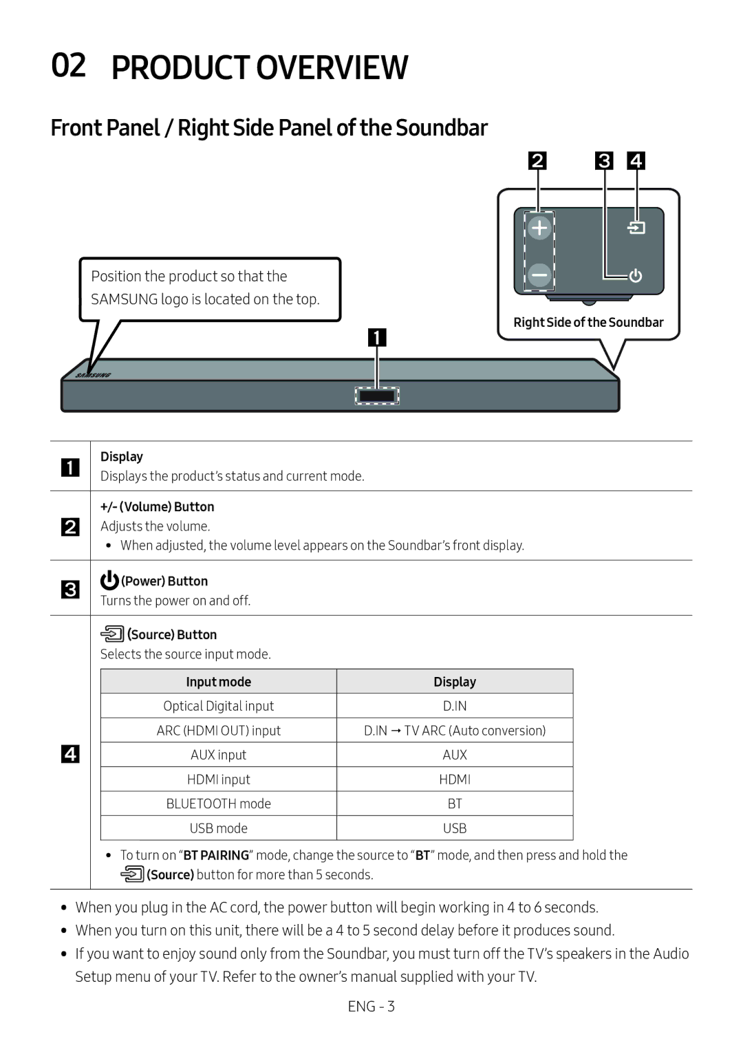 Samsung HW-M550/ZF, HW-M550/EN, HW-M560/XE manual Product Overview, Front Panel / Right Side Panel of the Soundbar 