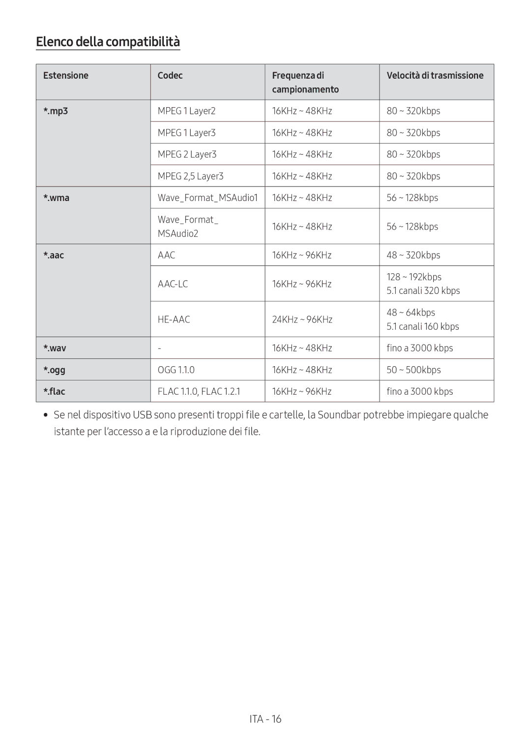 Samsung HW-M550/ZF, HW-M550/EN, HW-M560/XE Elenco della compatibilità, Estensione Codec Frequenza di, Campionamento Mp3 