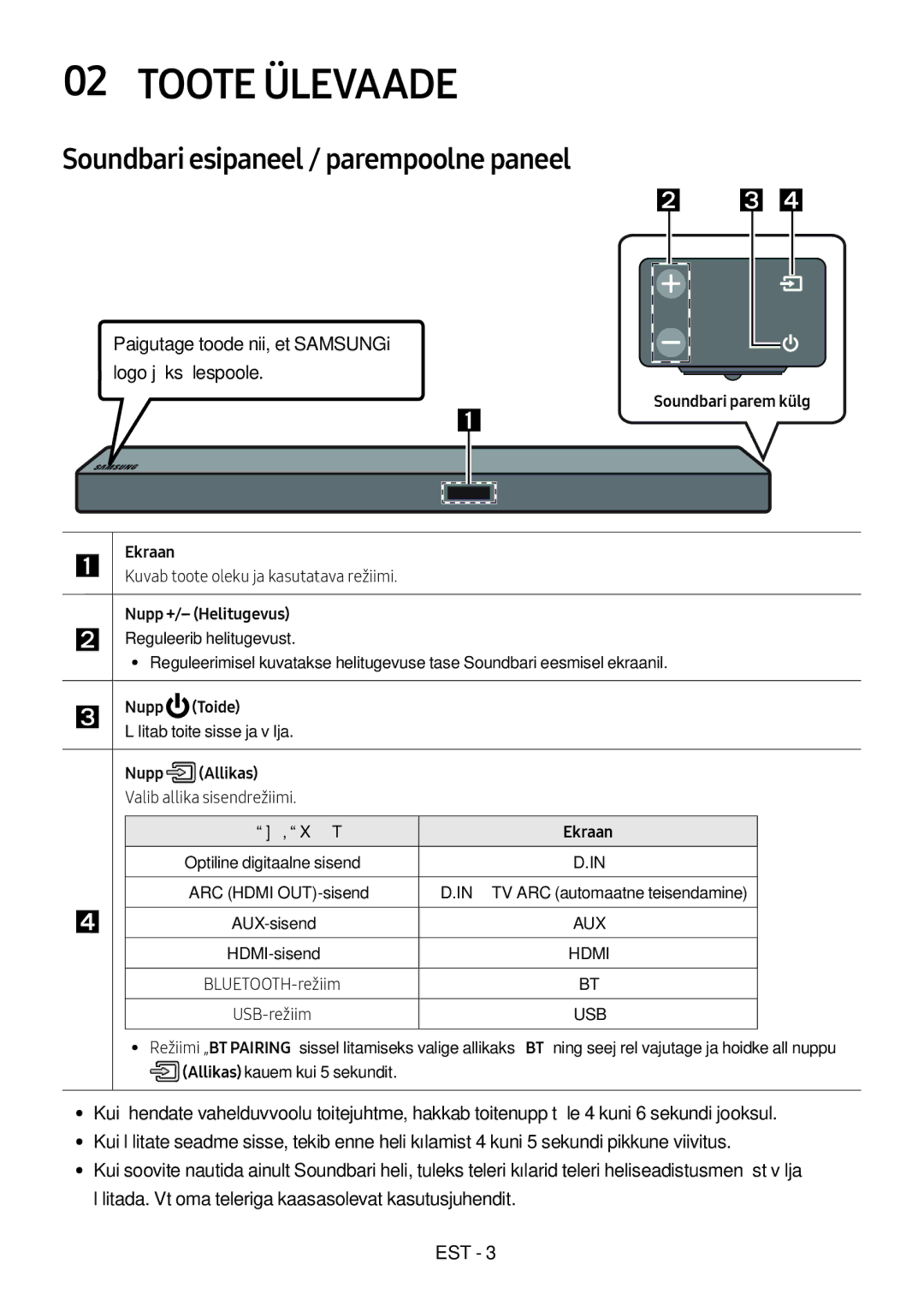 Samsung HW-M550/EN, HW-M550/ZF, HW-M560/XE manual Toote Ülevaade, Soundbari esipaneel / parempoolne paneel 